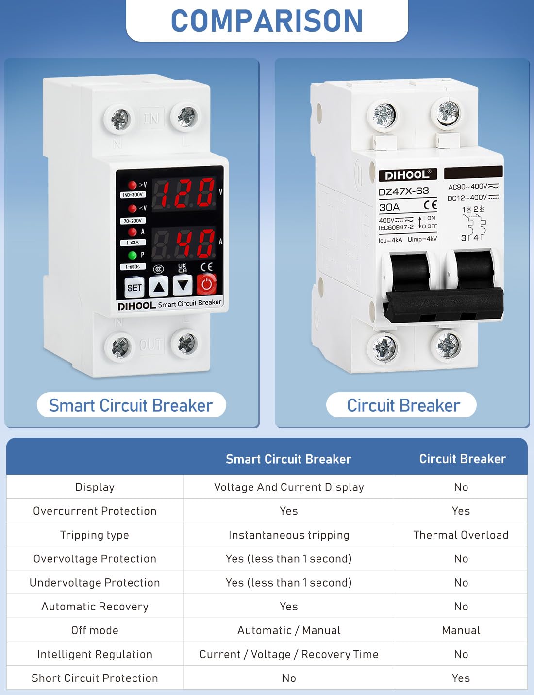 DIHOOL Protector de voltaje ajustable 110V 220V, corte de bajo/alto voltaje y protección contra sobrecorriente, subvoltaje 70-200V, sobretensión de 140-300V, desconexión de CA del disyuntor inteligente de 1-63A, montaje en carril DIN